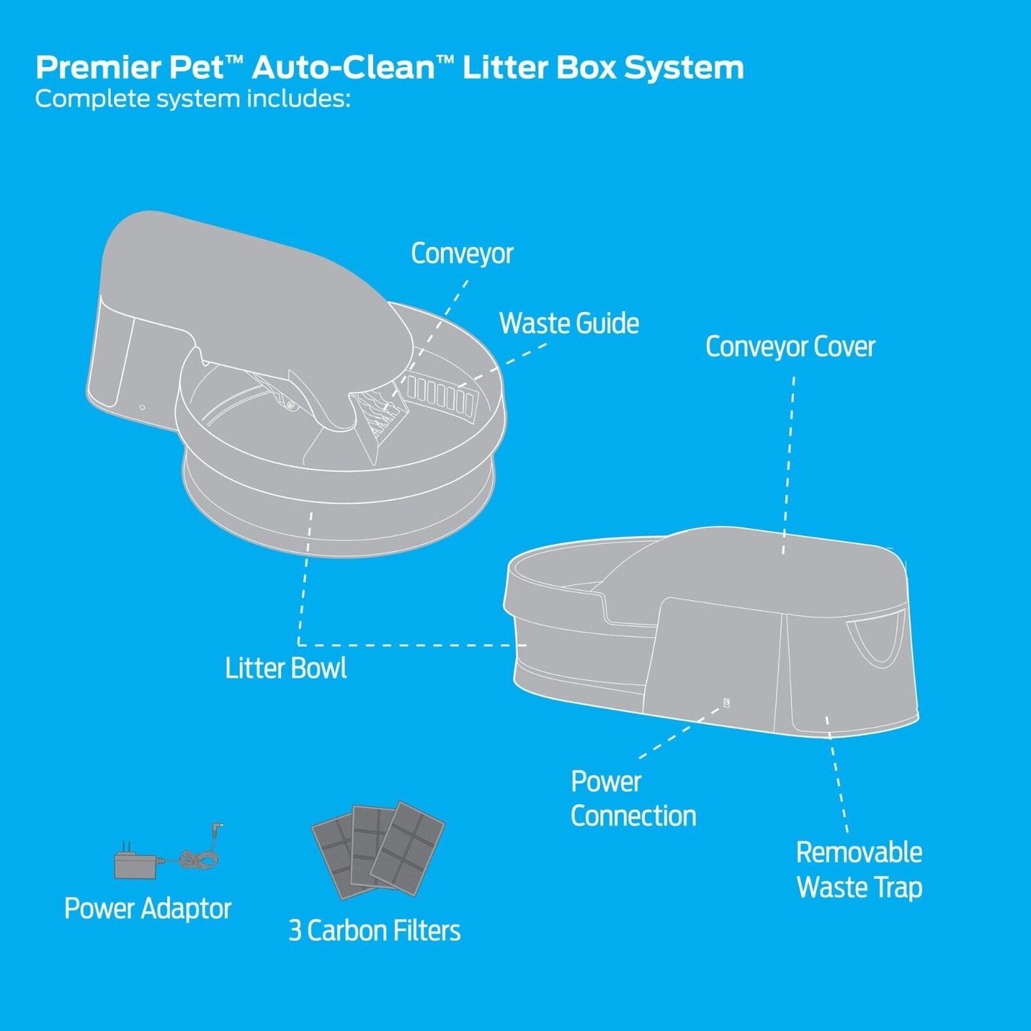 Auto-Clean Litter Box System: Self-Cleaning Litter System, No More Scooping, Aut