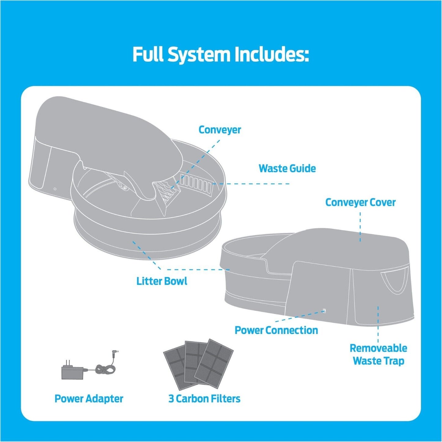 Auto-Clean Litter Box System: Self-Cleaning Litter System, No More Scooping, Aut