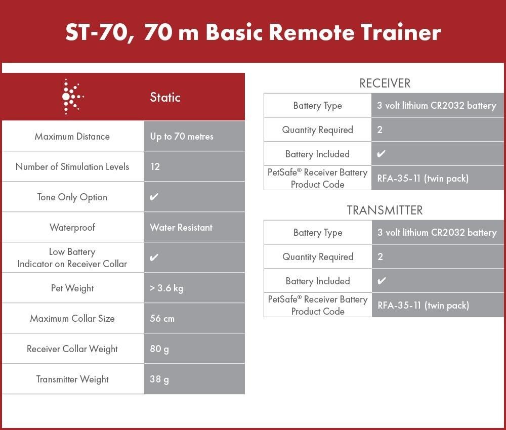 Basic Remote Dog Training Collar for Dogs  Up with Tone and  Static Stimul